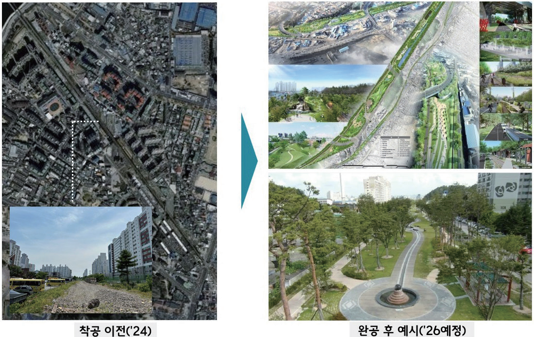 온실가스 감축 및 기후변화 대응을 위한 생태기반 적응방안 연구