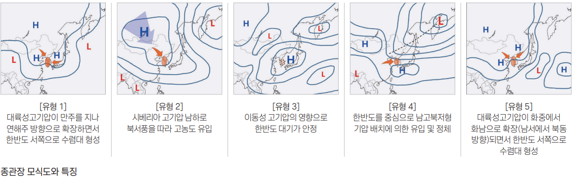 앙상블(Ensemble) 예측 시스템 개발로 대기질 예보 정확도를 높여요