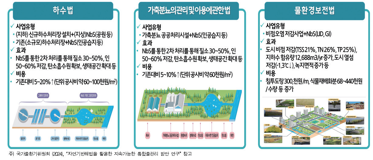물 환경 관리는 가장 자연스럽게 해요