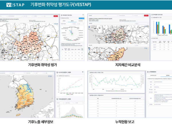 기후변화 취약성 평가도구(VESTAP) 예시.