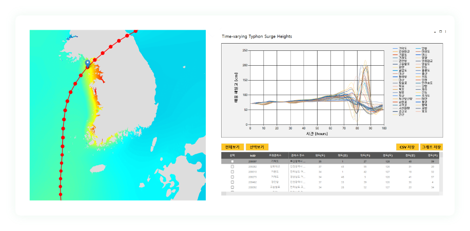 해양 영향 평가 결과 예시
