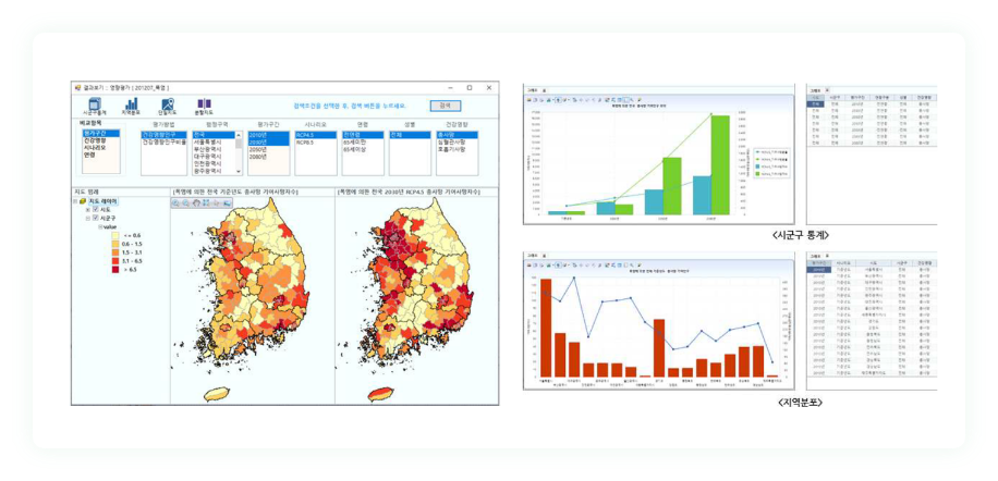 건강 영향 평가 결과 예시