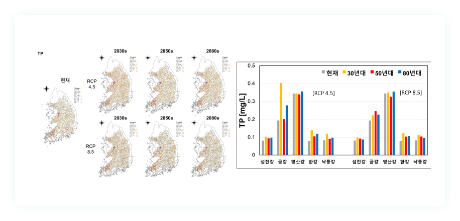 물관리 영향 평가 예시