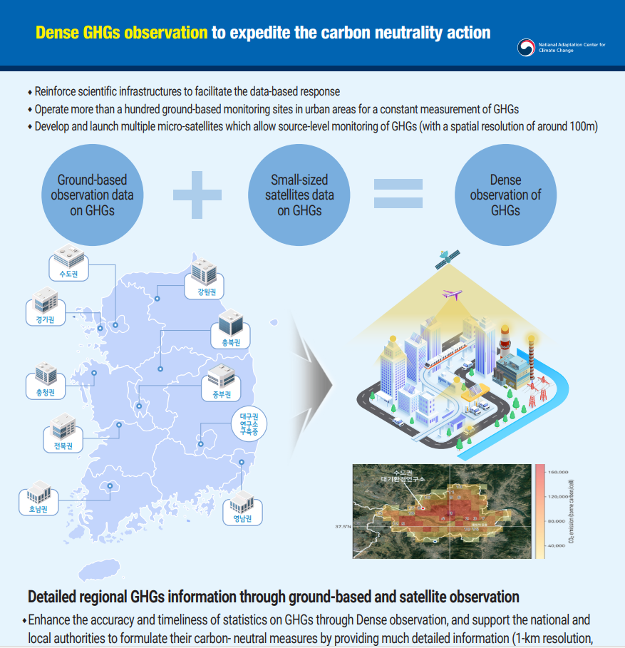 2023 유엔기후변화협약(UNFCCC) 적응주간 국립환경과학원 지구환경연구과 홍보부스 포스터 